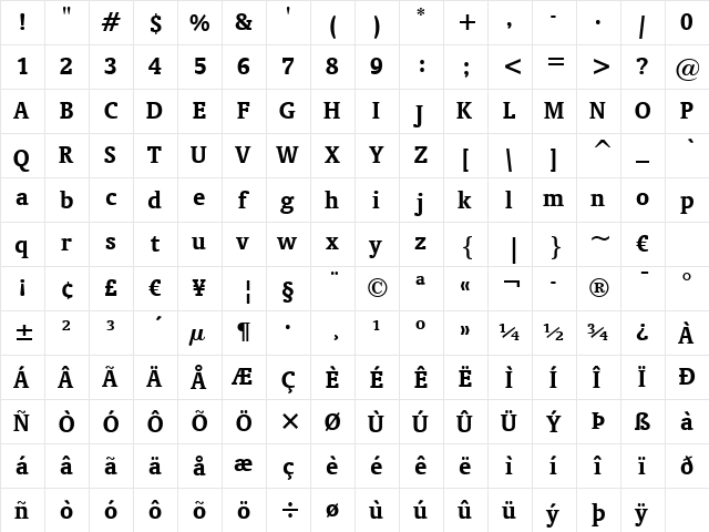 Oranda BT Bold  glyph index