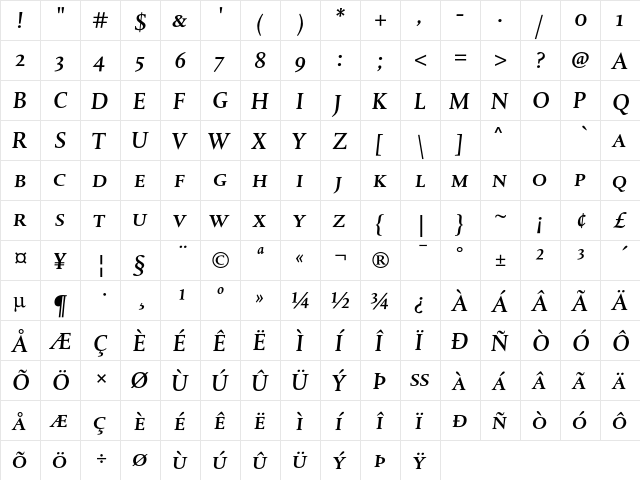 DTL Albertina T Caps Medium  glyph index