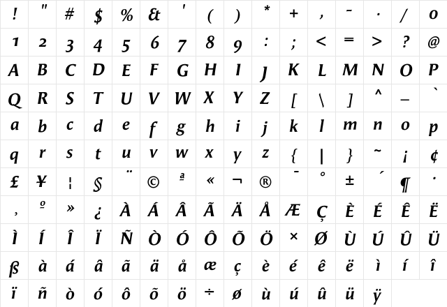 Angie BoldItalicOSF  glyph index