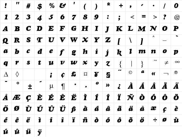 GoudyHeavyface RegularItalic  glyph index