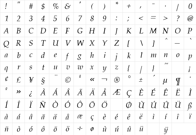 Palladia Italic  glyph index