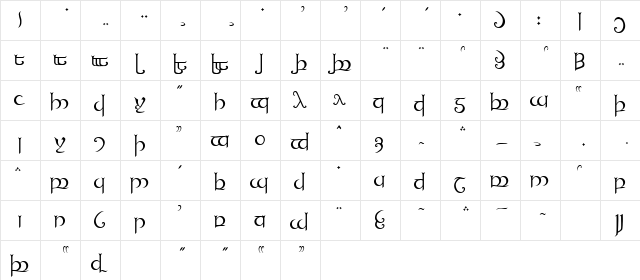 Tengwanda Namarie Regular  glyph index