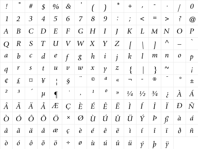 ITC Giovanni Std Book Italic  glyph index