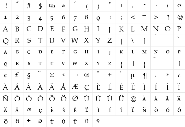 PalinoCapsDB Normal  glyph index