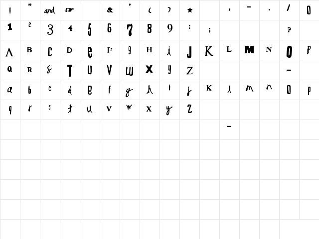 Searching Regular  glyph index