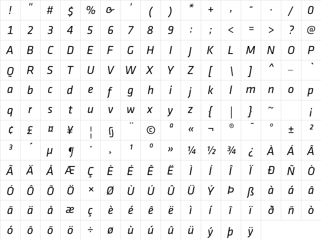 Klavika Regular Italic  glyph index