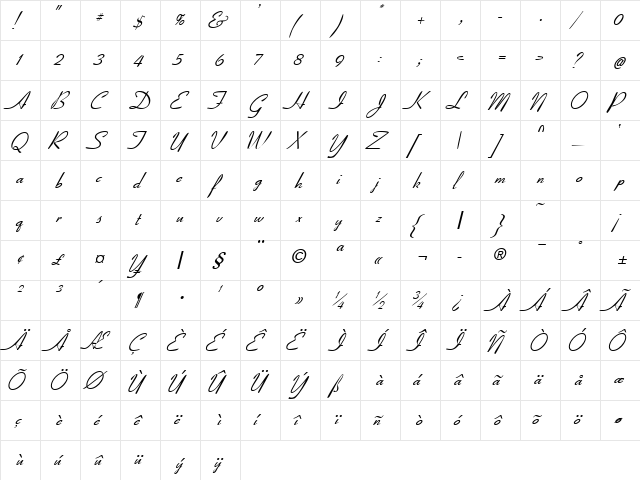 CoronetSSK Italic  glyph index