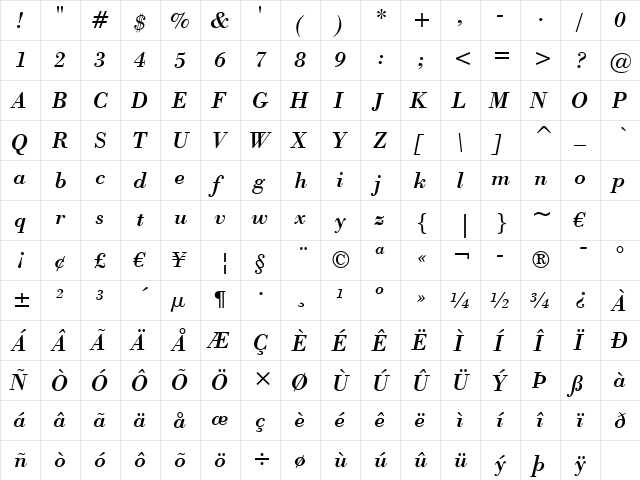 Bodoni BT Italic  glyph index