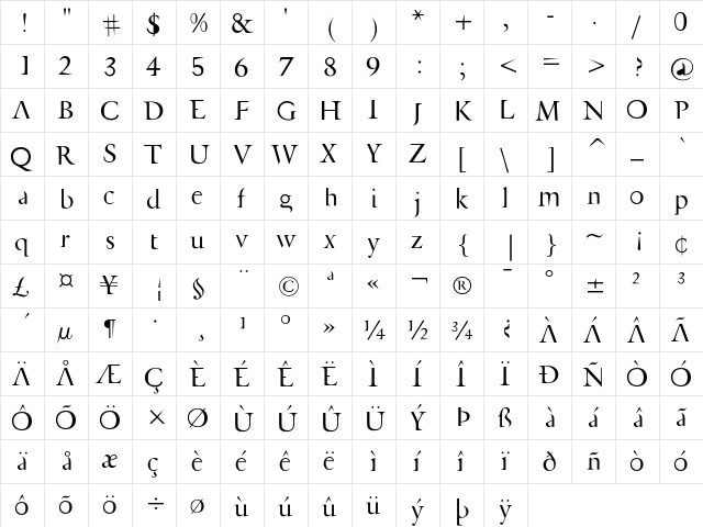 AFRetrospecta Roman  glyph index