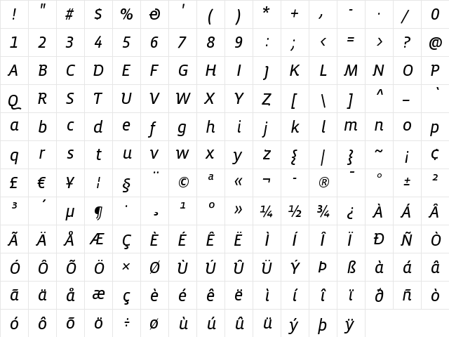 VistaSansAltRegIta Regular  glyph index