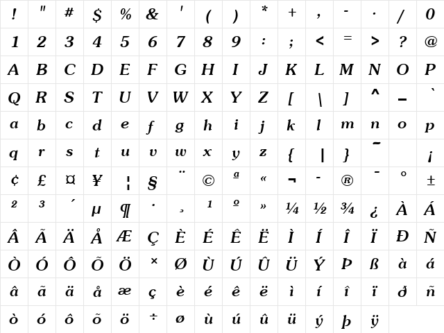 Sunset Italic  glyph index