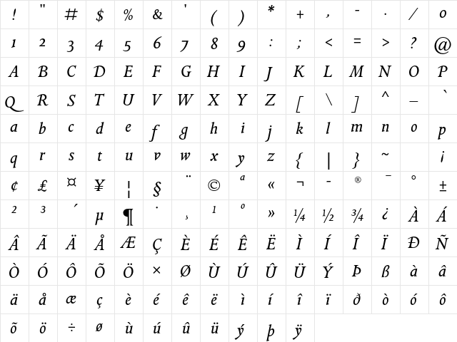 Golden Cockerel ITC Std Italic  glyph index