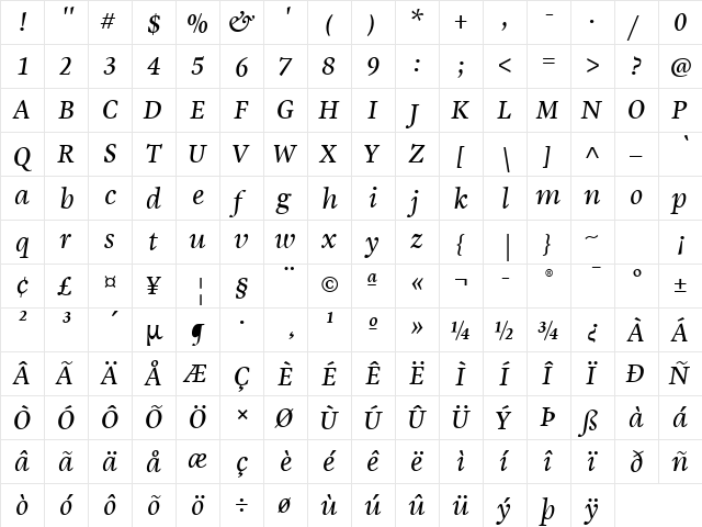Malabar Pro Italic  glyph index