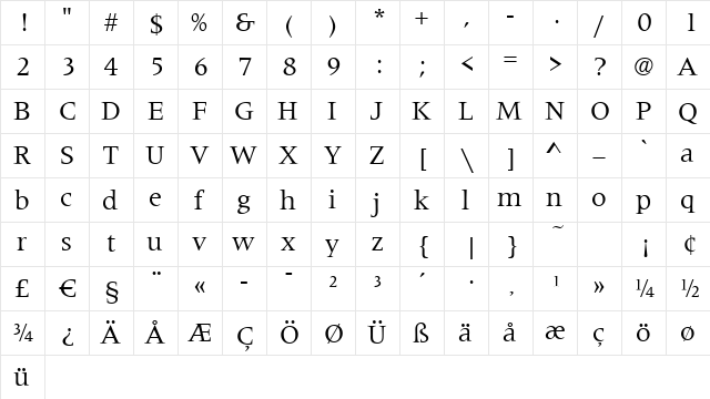 Metaphor Regular  glyph index
