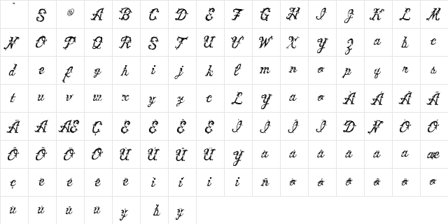 Vtks Victory Regular  glyph index