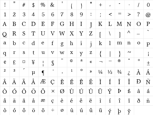 AxiomaticSSK Regular  glyph index