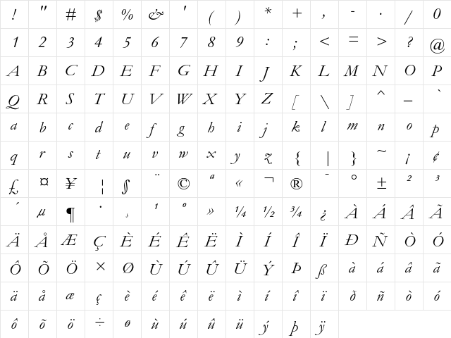 Garamond MT Italic  glyph index