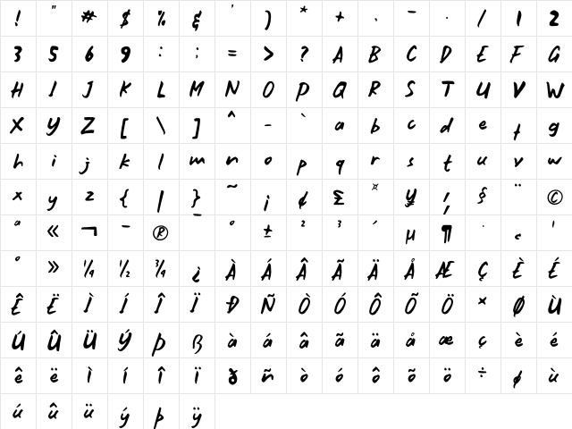 Sweet Birthday Regular  glyph index