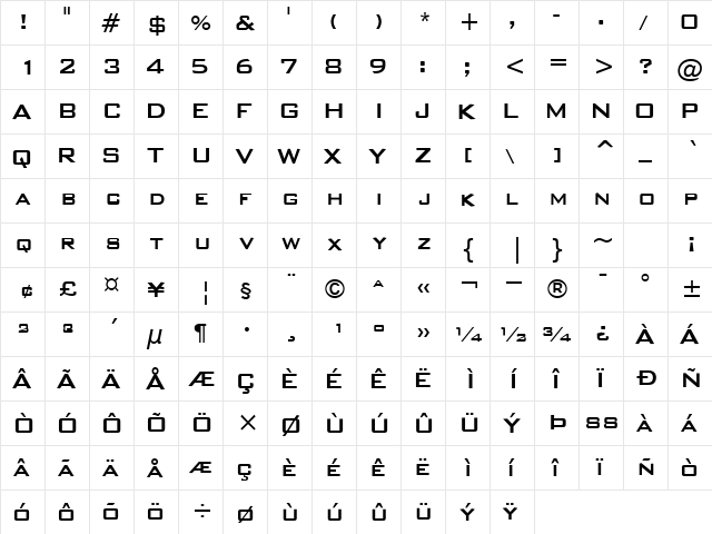 FortisSCapsSSK Regular  glyph index