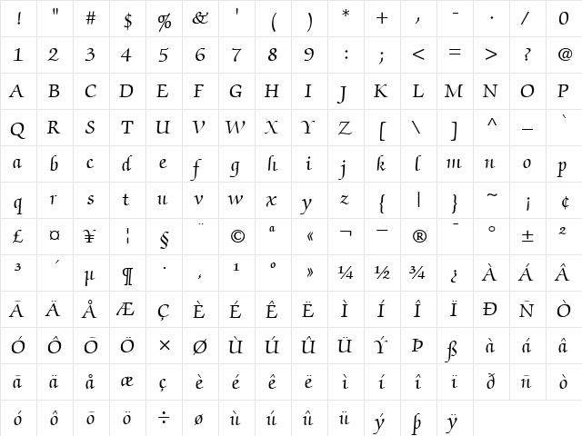 ITCZapfChanceryRoman Roman  glyph index