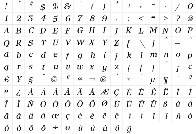 Isbell BookItalic  glyph index