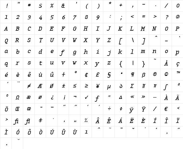 MonoxSerifRegularItalic Regular  glyph index