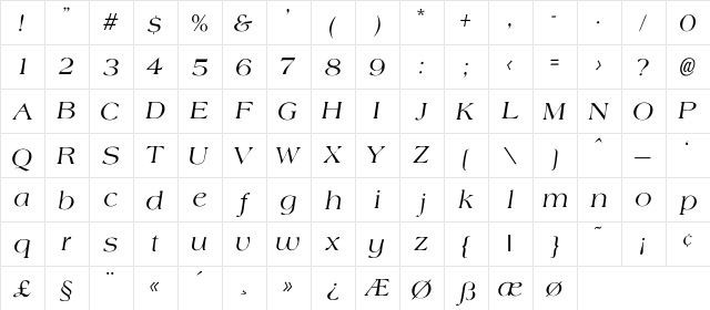 Agate-Normal-Italic Regular  glyph index