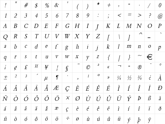 NalineCondensed Italic  glyph index