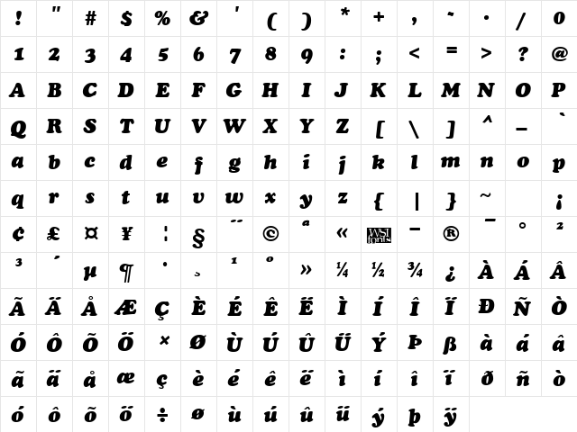 Cookie Italic  glyph index