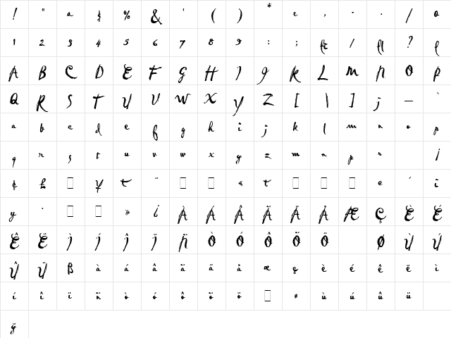 Pablo LET Plain  glyph index
