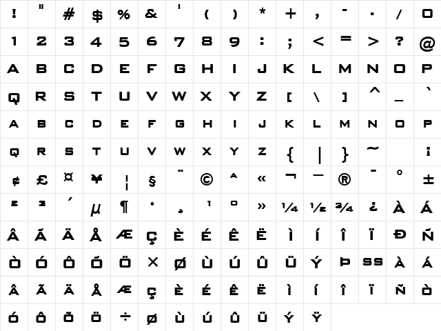 FortisSCapsSSK Bold  glyph index
