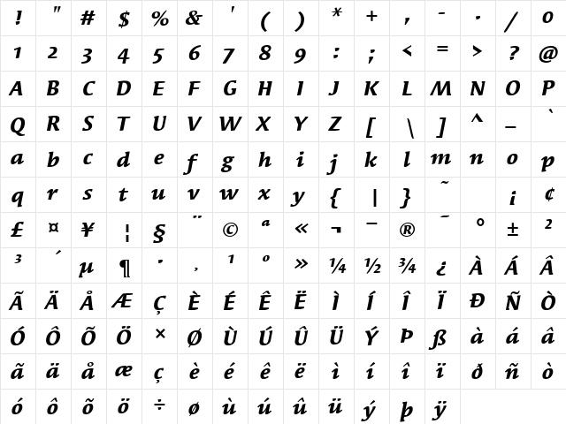 SyndorOSITC BoldItalic  glyph index
