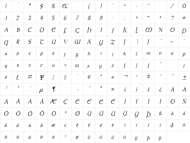 Kelt-Condensed Italic  glyph index