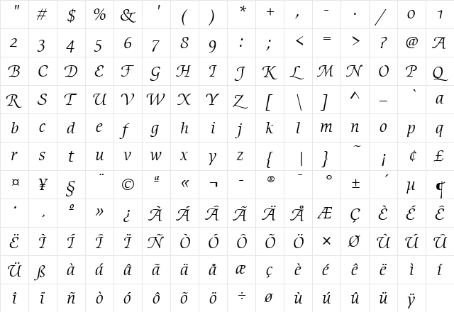CerigoSwashITC Italic  glyph index