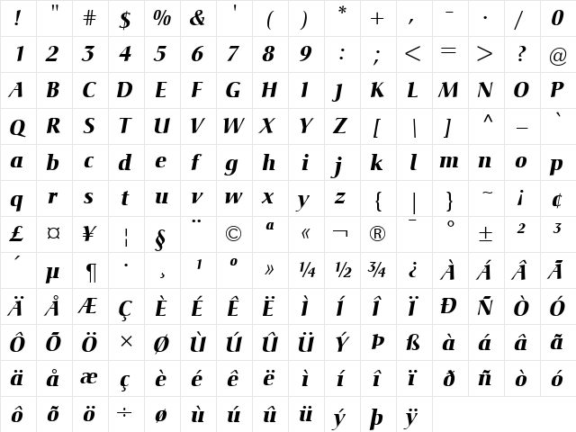 Christiana Italic  glyph index