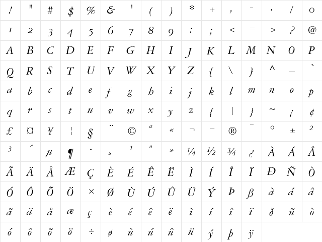 Garamond3OldStyleFigures RomanItalic  glyph index