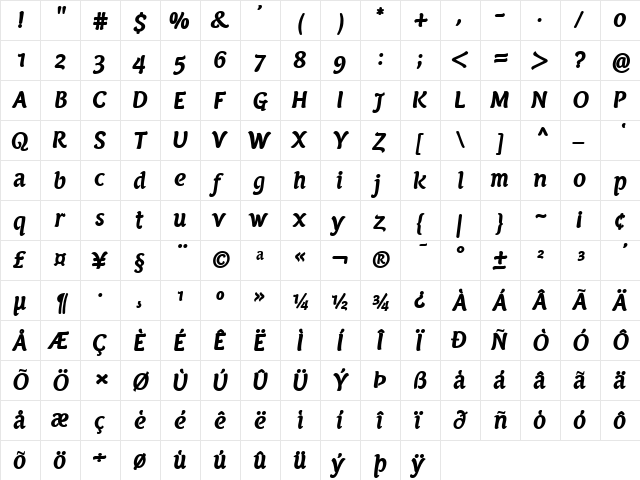 PF Armonia Bold Italic  glyph index