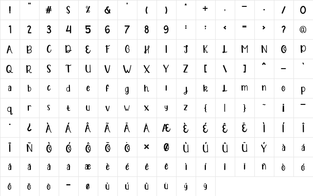 RANDY CANDY Regular  glyph index