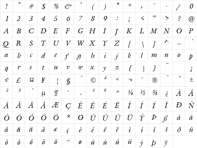 Gareth Italic  glyph index
