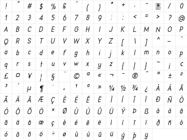 Aprikas Italic Demo Regular  glyph index