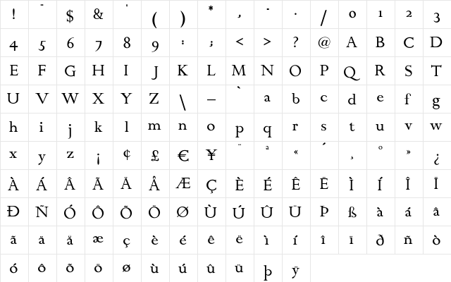 ChanticleerRoman Regular  glyph index