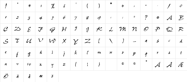 CaimanScriptSSK Regular  glyph index