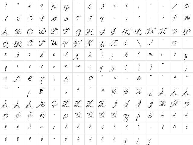 P22 Ruthie Regular  glyph index