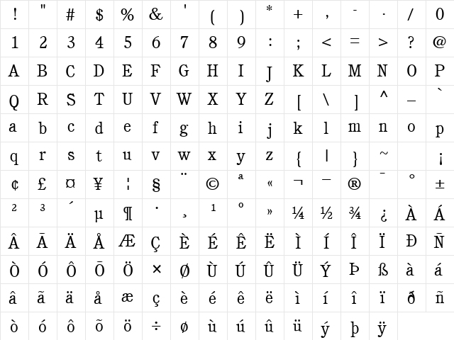 PerspectiveSSK Regular  glyph index