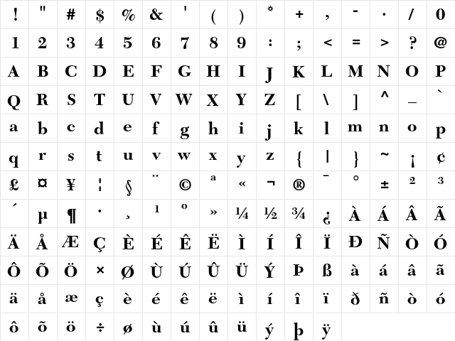 NewCaledonia Regular  glyph index