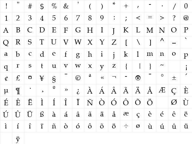 Palatia Regular  glyph index
