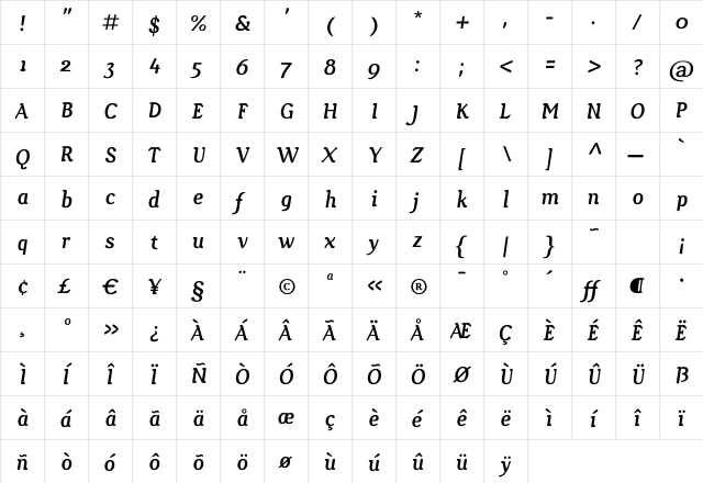 GopalRegular Italic Regular  glyph index