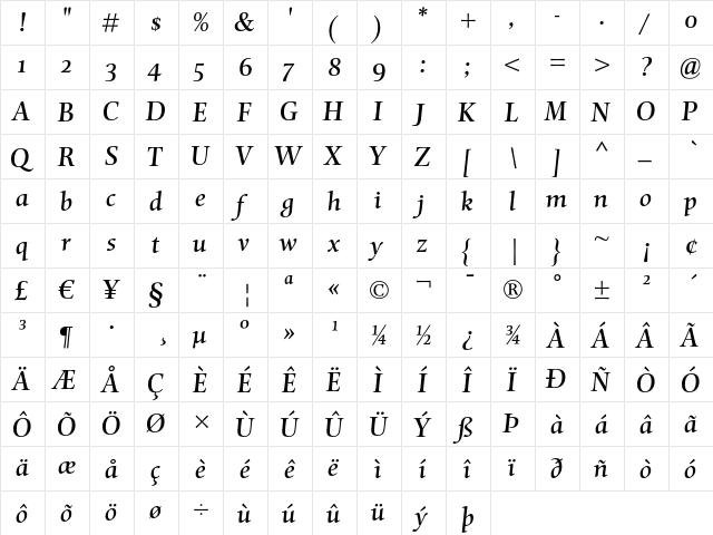 Mentor Italic OsF  glyph index