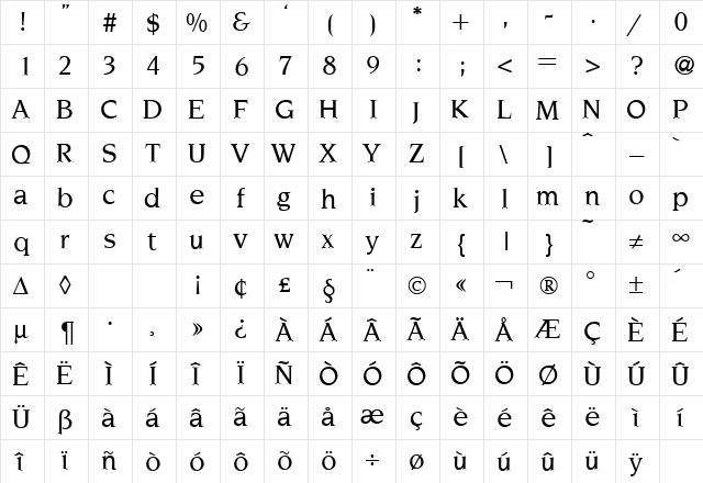 NoveltyMedium Regular  glyph index