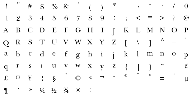 Baskerville Cyrillic LT Std Upright  glyph index